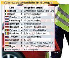 ADAC informiert über Warnwestenpflicht in Europa. Foto: Auto-Reporter/ADAC